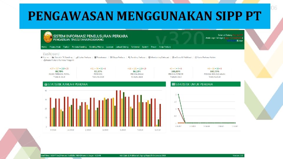 PENGAWASAN MENGGUNAKAN SIPP PT 