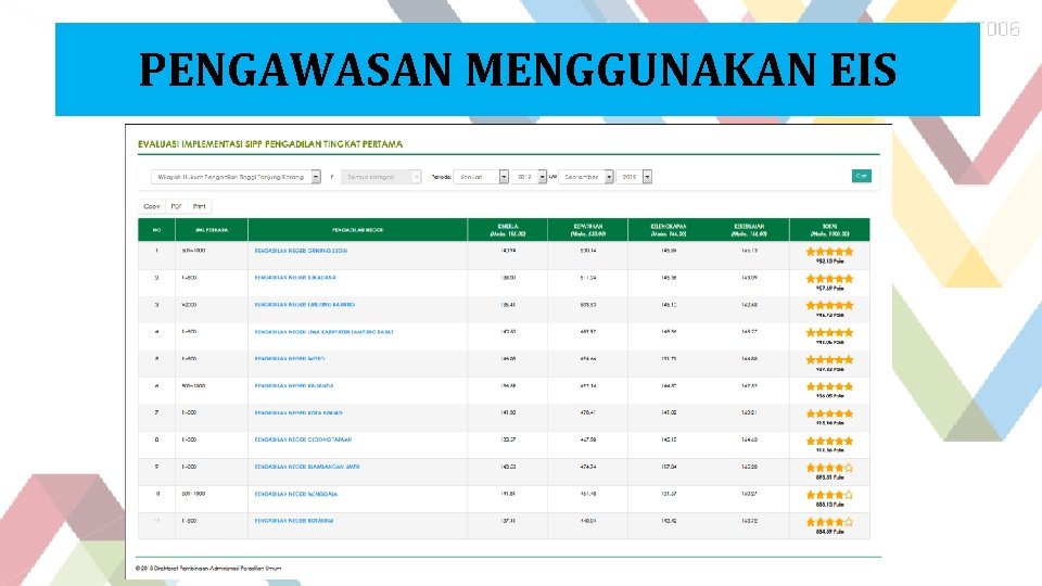 PENGAWASAN MENGGUNAKAN EIS 