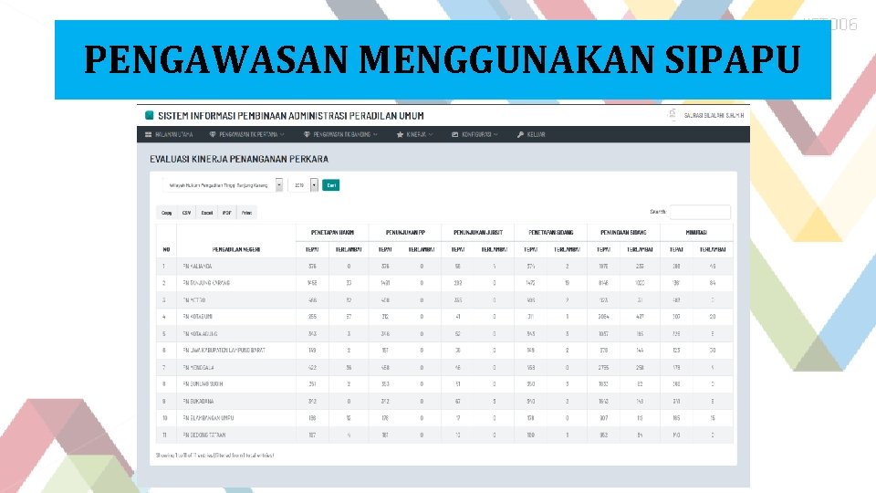 PENGAWASAN MENGGUNAKAN SIPAPU 