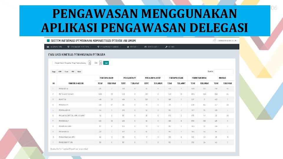 PENGAWASAN MENGGUNAKAN APLIKASI PENGAWASAN DELEGASI 