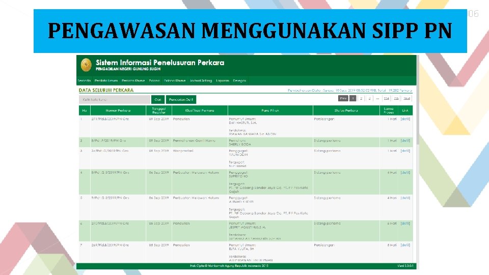PENGAWASAN MENGGUNAKAN SIPP PN 