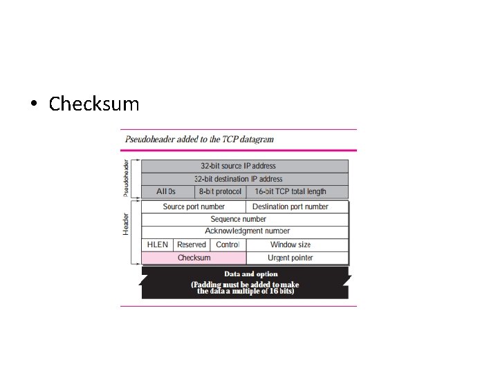  • Checksum 