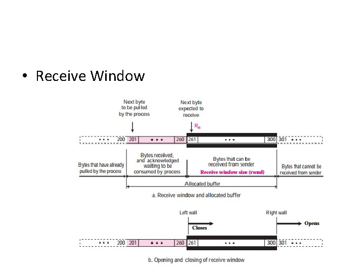  • Receive Window 