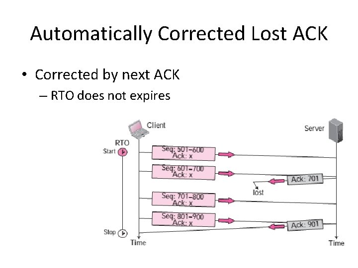 Automatically Corrected Lost ACK • Corrected by next ACK – RTO does not expires