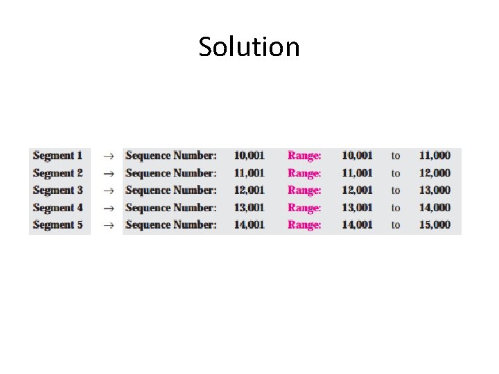 Solution 