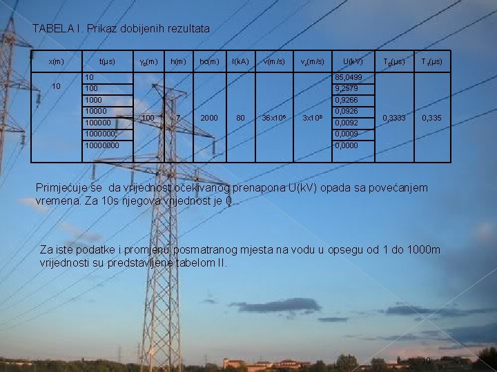 TABELA I. Prikaz dobijenih rezultata x(m) 10 t(µs) 10 100000 10000000 y 0(m) 100