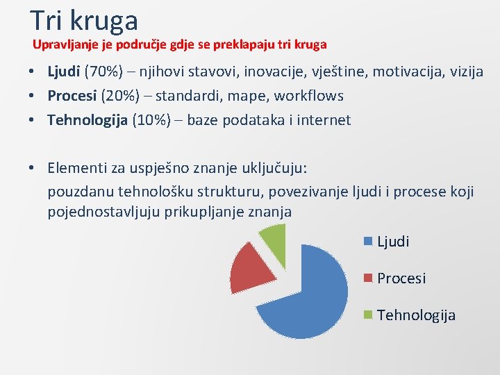 Tri kruga Upravljanje je područje gdje se preklapaju tri kruga • Ljudi (70%) –