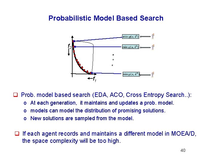 Probabilistic Model Based Search f 2 f 1 q Prob. model based search (EDA,