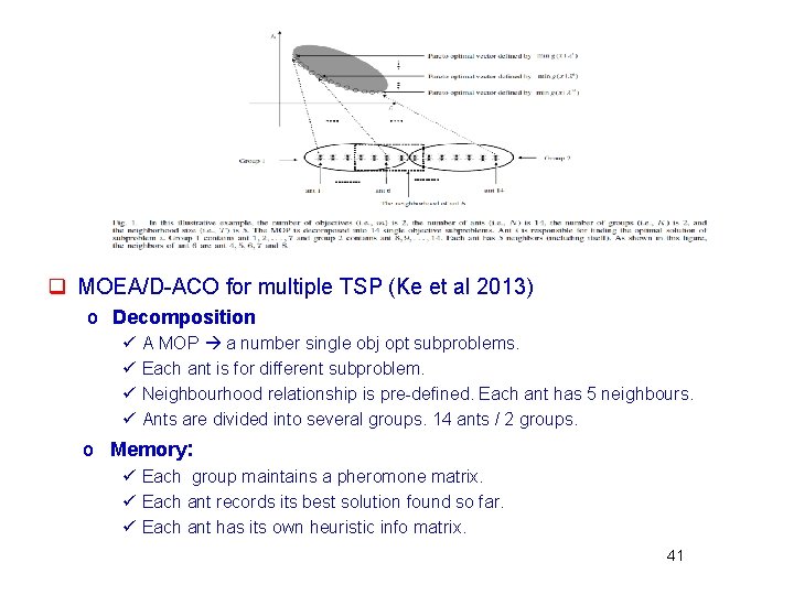 q MOEA/D-ACO for multiple TSP (Ke et al 2013) o Decomposition ü ü A