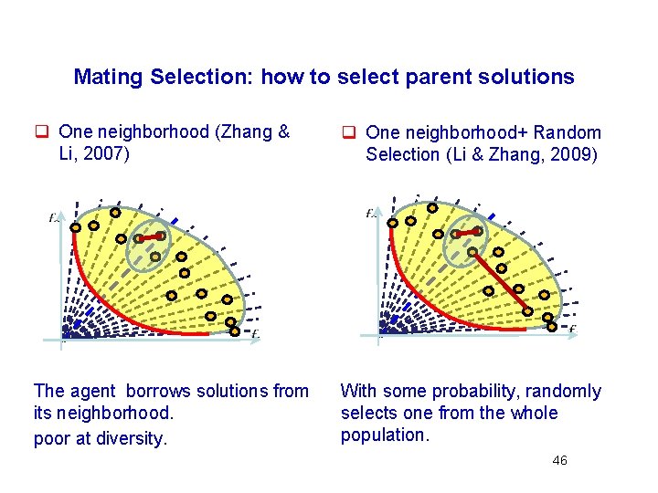 Mating Selection: how to select parent solutions q One neighborhood (Zhang & Li, 2007)