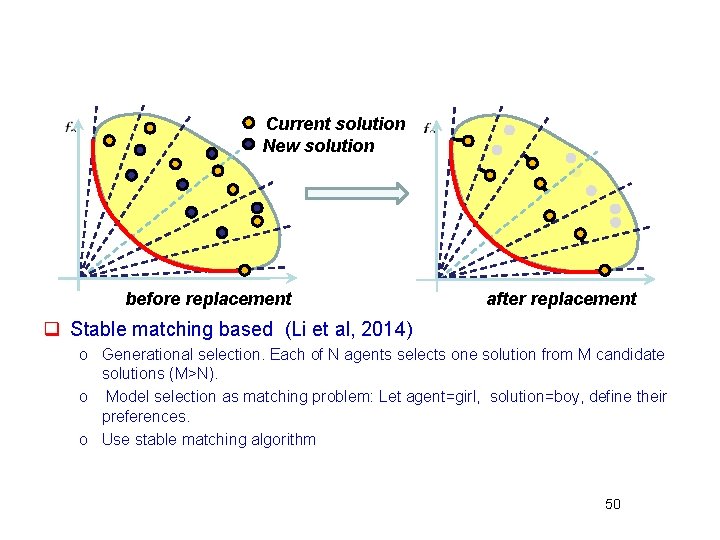 Current solution New solution before replacement after replacement q Stable matching based (Li et