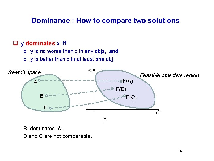 Dominance : How to compare two solutions q y dominates x iff o y