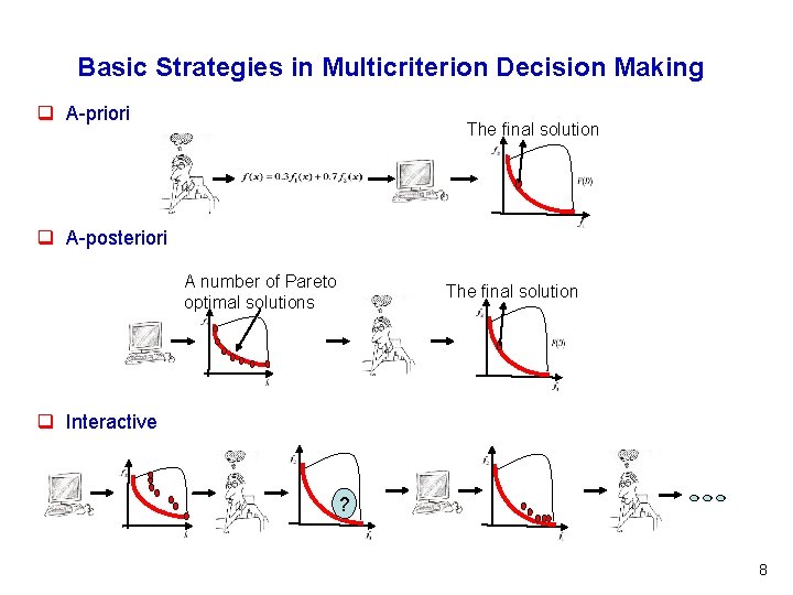 Basic Strategies in Multicriterion Decision Making q A-priori The final solution q A-posteriori A