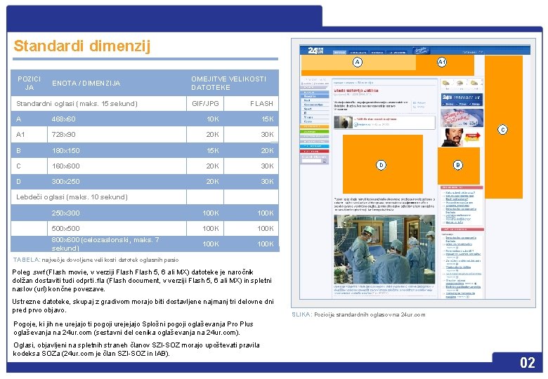 Standardi dimenzij A 1 A POZICI JA ENOTA / DIMENZIJA Standardni oglasi (maks. 15