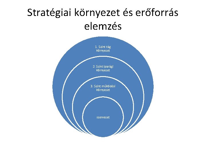 Stratégiai környezet és erőforrás elemzés 1. Szint tág környezet 2. Szint iparági környezet 3.