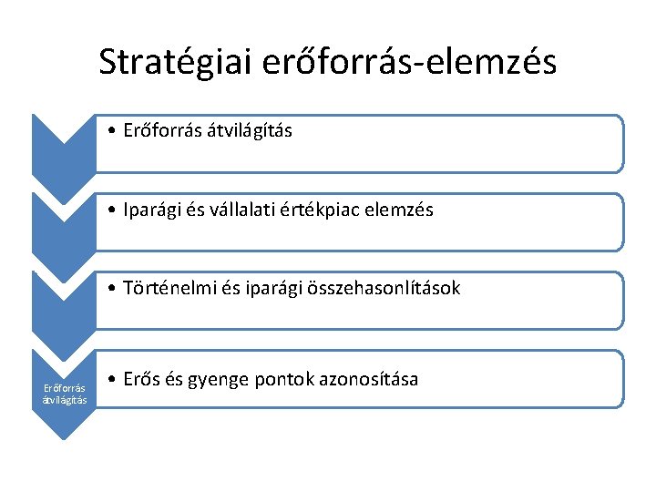 Stratégiai erőforrás-elemzés • Erőforrás átvilágítás • Iparági és vállalati értékpiac elemzés • Történelmi és