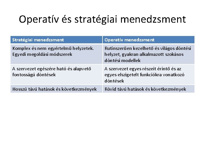 Operatív és stratégiai menedzsment Stratégiai menedzsment Operatív menedzsment Komplex és nem egyértelmű helyzetek. Egyedi