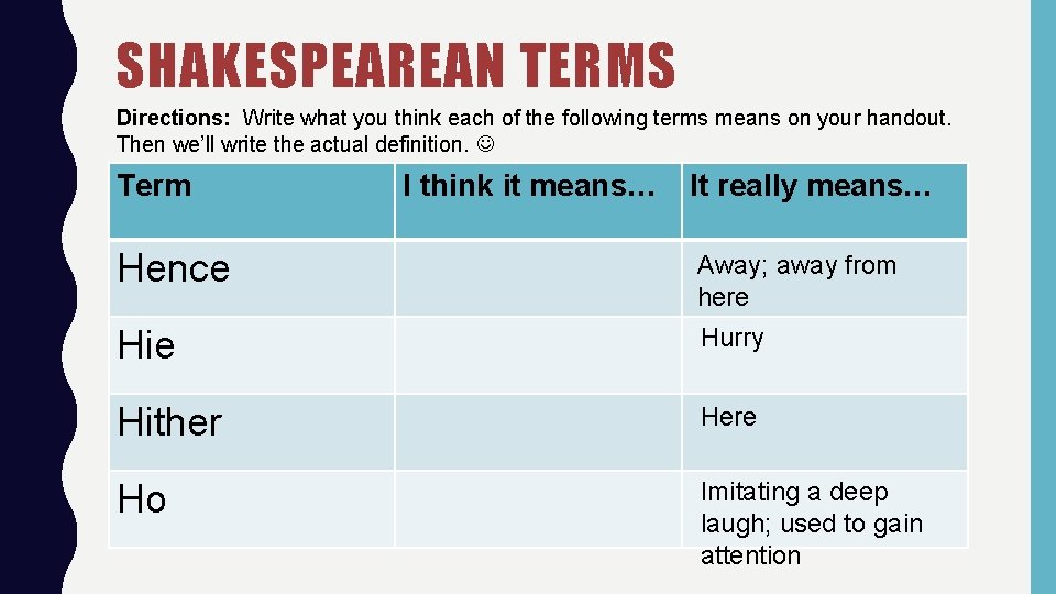 SHAKESPEAREAN TERMS Directions: Write what you think each of the following terms means on