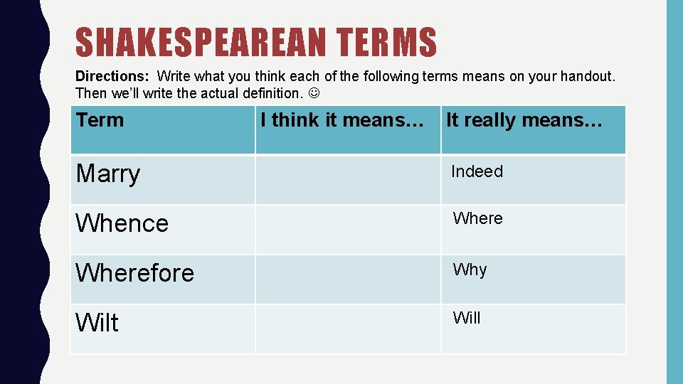 SHAKESPEAREAN TERMS Directions: Write what you think each of the following terms means on