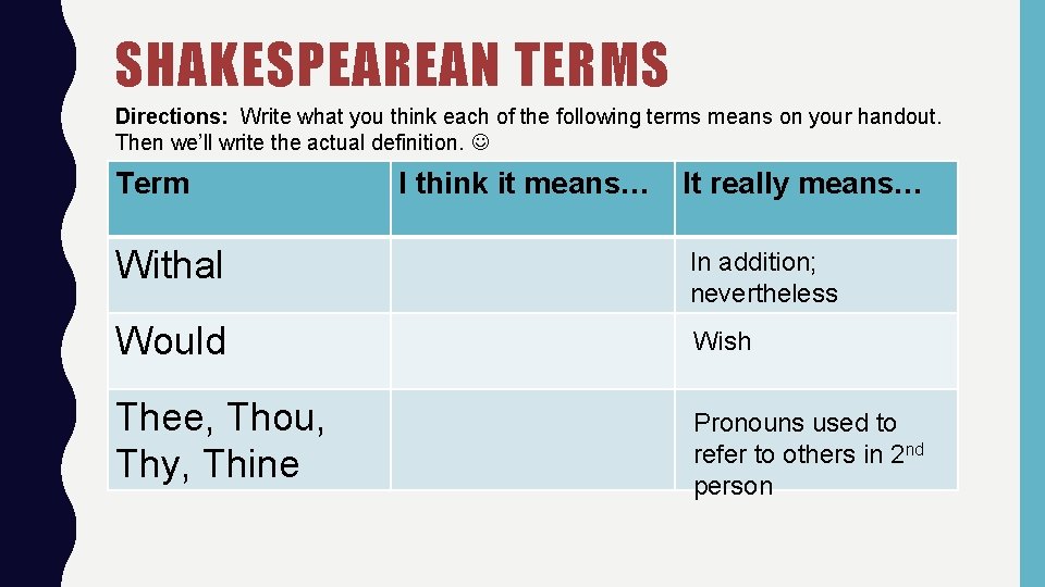 SHAKESPEAREAN TERMS Directions: Write what you think each of the following terms means on