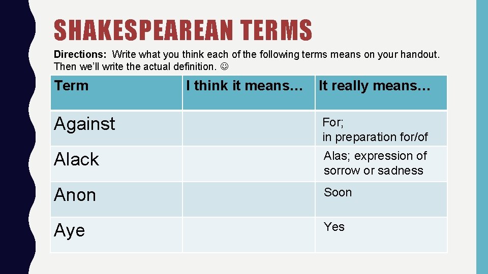 SHAKESPEAREAN TERMS Directions: Write what you think each of the following terms means on