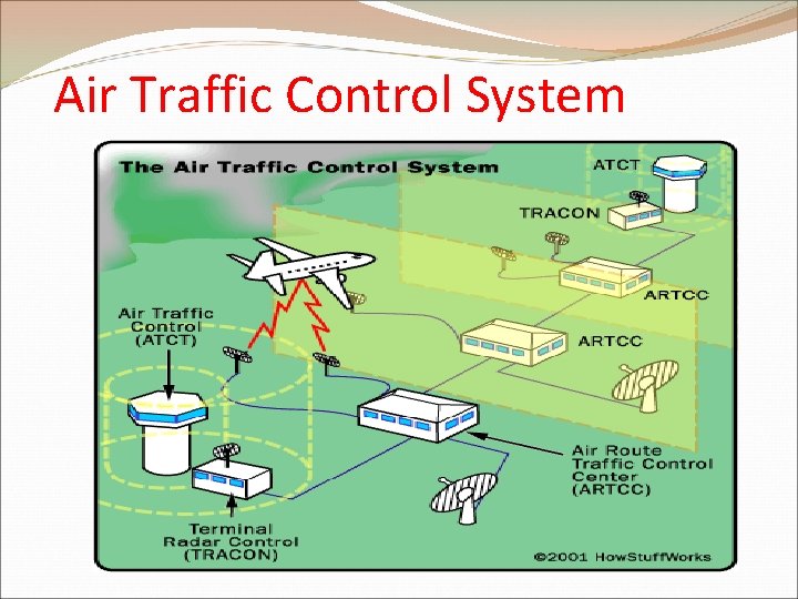 Air Traffic Control System 
