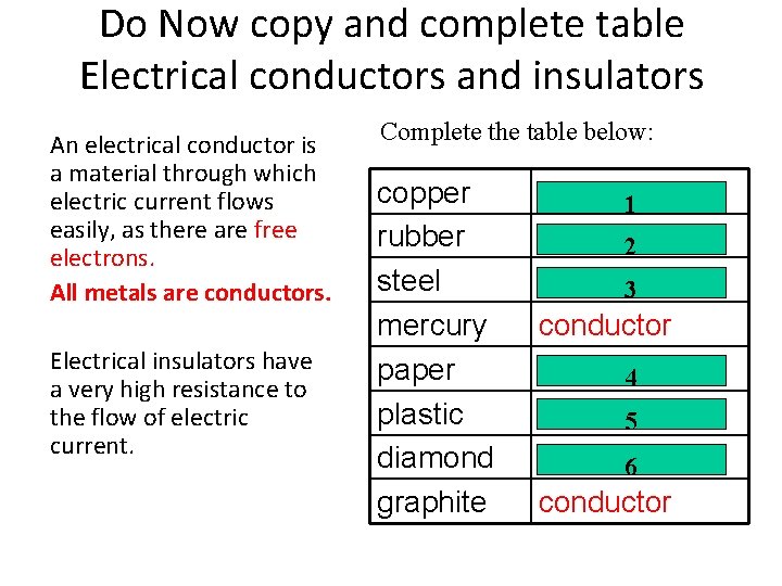 Do Now copy and complete table Electrical conductors and insulators An electrical conductor is