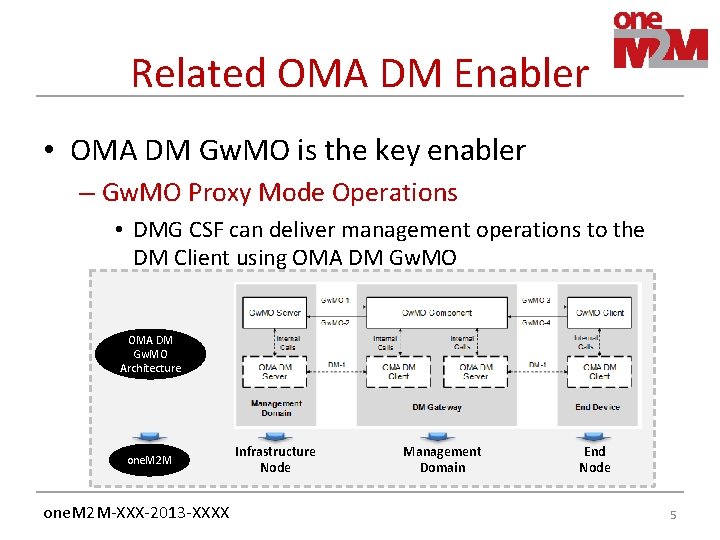 Related OMA DM Enabler • OMA DM Gw. MO is the key enabler – Related OMA DM Enabler • OMA DM Gw. MO is the key enabler –
