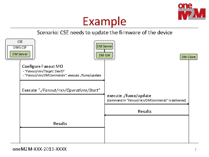 Example Scenario: CSE needs to update the firmware of the device CSE DMG CSF Example Scenario: CSE needs to update the firmware of the device CSE DMG CSF