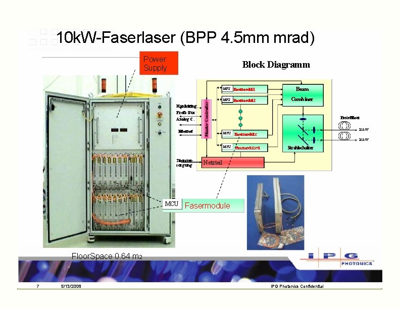 10 k. W-Faserlaser (BPP 4. 5 mm mrad) Power Supply Block Diagramm MCU Fasermodul 10 k. W-Faserlaser (BPP 4. 5 mm mrad) Power Supply Block Diagramm MCU Fasermodul