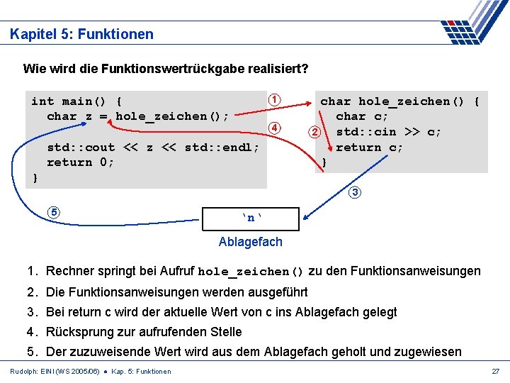 Kapitel 5: Funktionen Wie wird die Funktionswertrückgabe realisiert? int main() { char z =