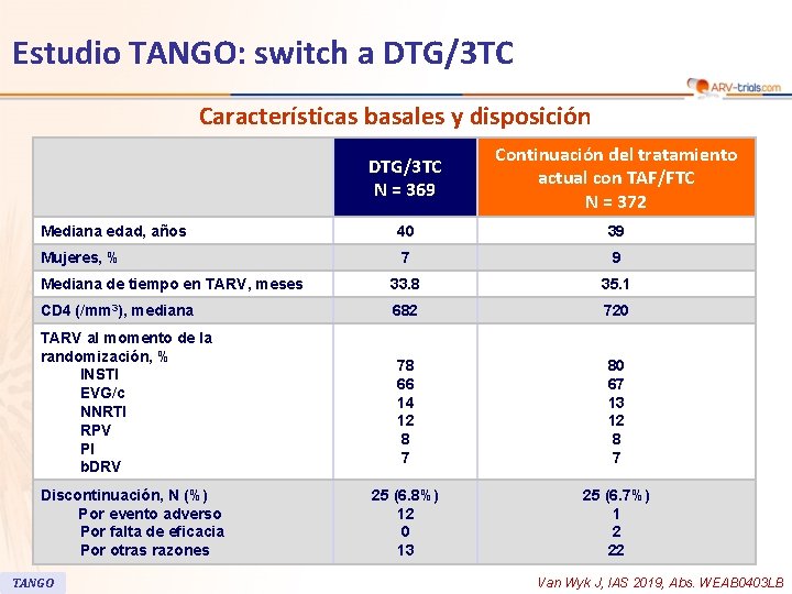 Estudio TANGO: switch a DTG/3 TC Características basales y disposición DTG/3 TC N = Estudio TANGO: switch a DTG/3 TC Características basales y disposición DTG/3 TC N =