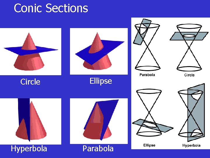 Conic Sections Circle Hyperbola Ellipse Parabola 