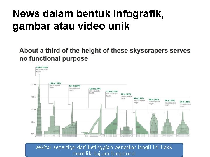 News dalam bentuk infografik, gambar atau video unik sekitar sepertiga dari ketinggian pencakar langit News dalam bentuk infografik, gambar atau video unik sekitar sepertiga dari ketinggian pencakar langit