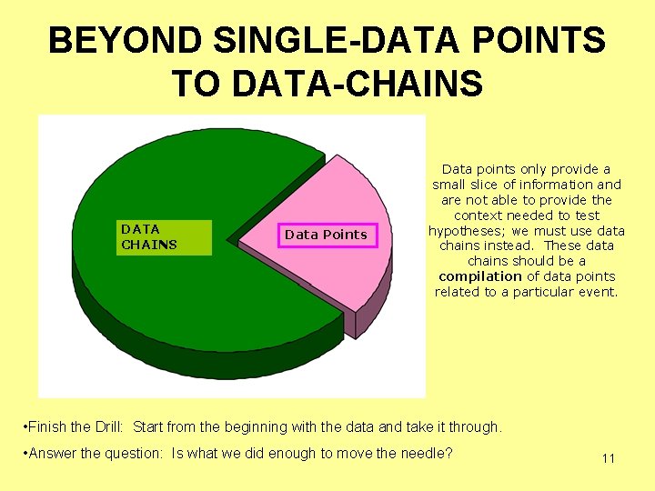 BEYOND SINGLE-DATA POINTS TO DATA-CHAINS DATA CHAINS Data Points Data points only provide a