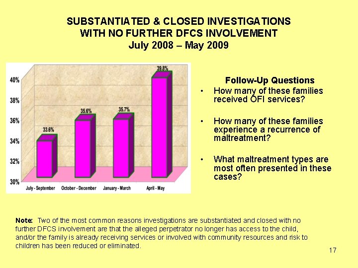 SUBSTANTIATED & CLOSED INVESTIGATIONS WITH NO FURTHER DFCS INVOLVEMENT July 2008 – May 2009