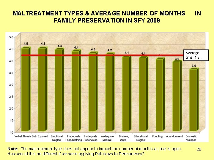 MALTREATMENT TYPES & AVERAGE NUMBER OF MONTHS FAMILY PRESERVATION IN SFY 2009 IN Average