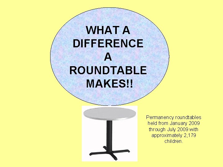 WHAT A DIFFERENCE A ROUNDTABLE MAKES!! Permanency roundtables held from January 2009 through July