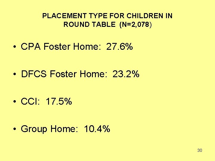 PLACEMENT TYPE FOR CHILDREN IN ROUND TABLE (N=2, 078) • CPA Foster Home: 27.