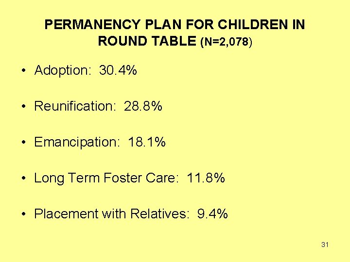 PERMANENCY PLAN FOR CHILDREN IN ROUND TABLE (N=2, 078) • Adoption: 30. 4% •