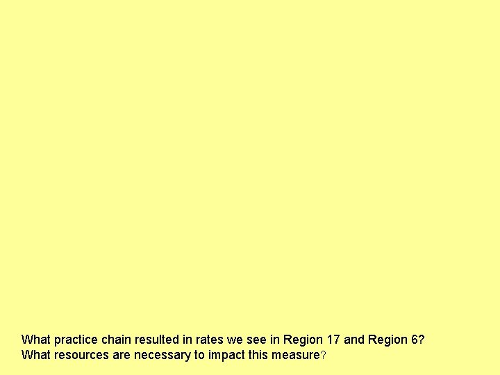 What practice chain resulted in rates we see in Region 17 and Region 6?