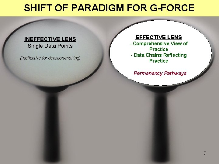 SHIFT OF PARADIGM FOR G-FORCE INEFFECTIVE LENS Single Data Points (Ineffective for decision-making) EFFECTIVE