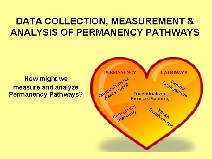 DATA COLLECTION, MEASUREMENT & ANALYSIS OF PERMANENCY PATHWAYS PERMANENCY How might we measure and