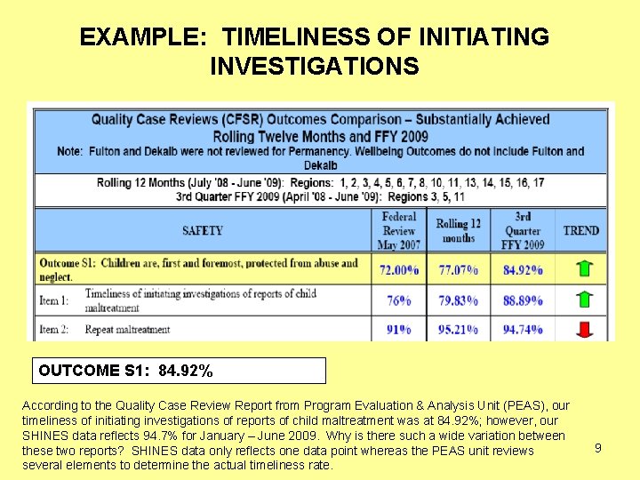 EXAMPLE: TIMELINESS OF INITIATING INVESTIGATIONS OUTCOME S 1: 84. 92% According to the Quality
