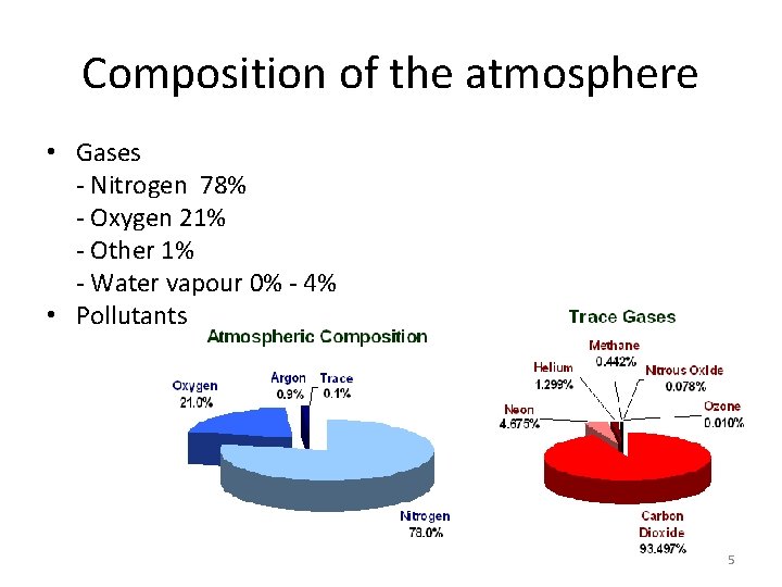 Composition of the atmosphere • Gases - Nitrogen 78% - Oxygen 21% - Other