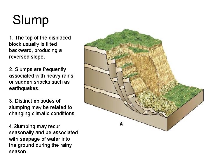 Slump 1. The top of the displaced block usually is tilted backward, producing a