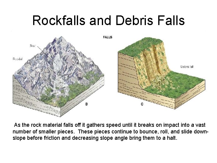 Rockfalls and Debris Falls As the rock material falls off it gathers speed until