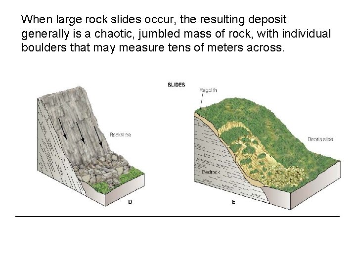 When large rock slides occur, the resulting deposit generally is a chaotic, jumbled mass