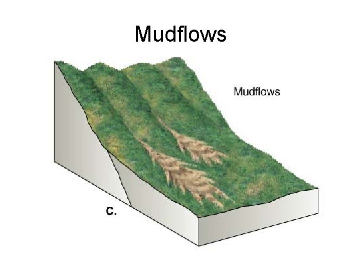 Mudflows 