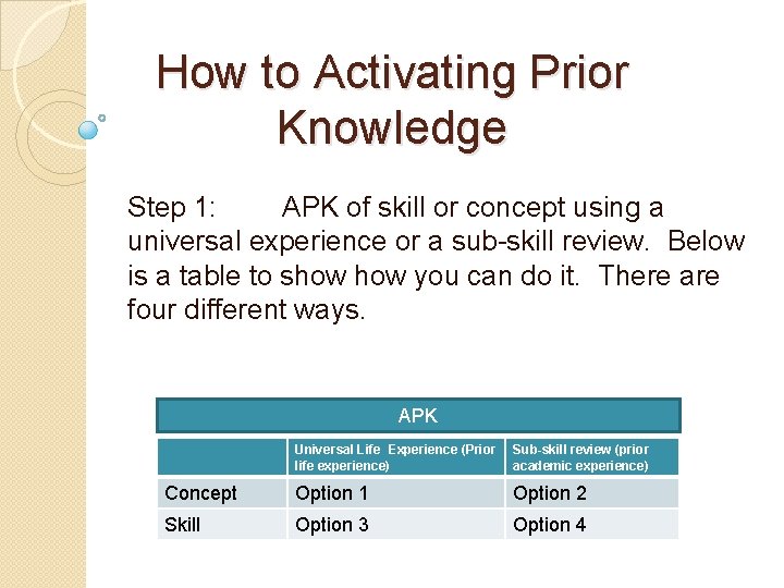 How to Activating Prior Knowledge Step 1: APK of skill or concept using a